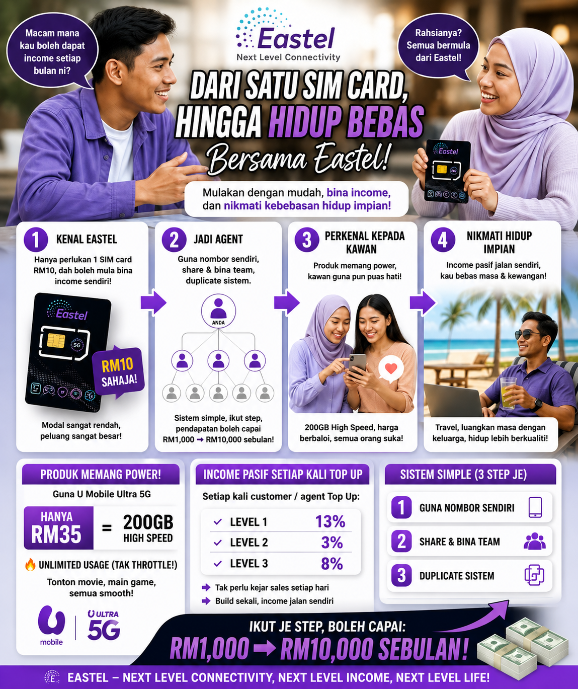 Eastel Prepaid yang viral sekarang